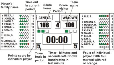 box score fiba|fiba scoreboard.